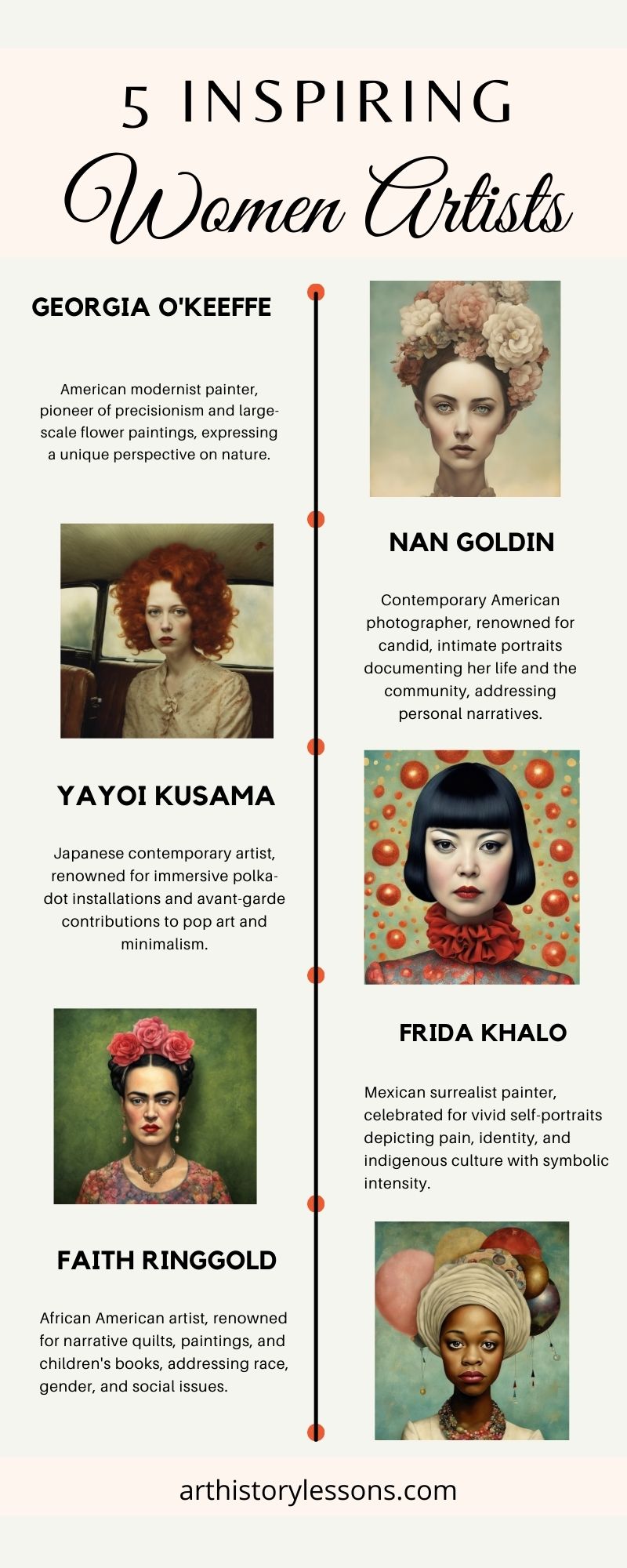 List of inspiring famous women artists everyone should know.